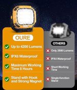 پرژکتور کمپینگ COB200 - Image 8